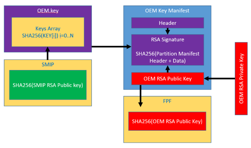 Intel ME Manufacturing Mode — скрытая угроза, или что стоит за уязвимостью CVE-2018-4251 в MacBook - 5