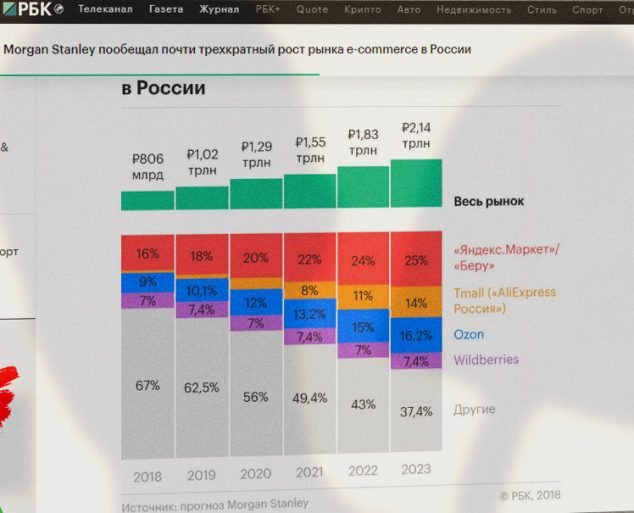 Прогноз Morgan Stanley по материалам РБК