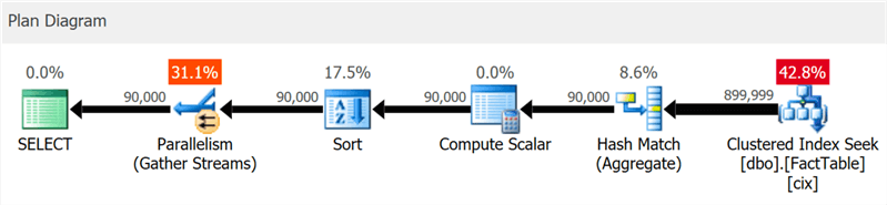 Что нового в первой CTP редакции SQL Server 2019 - 1