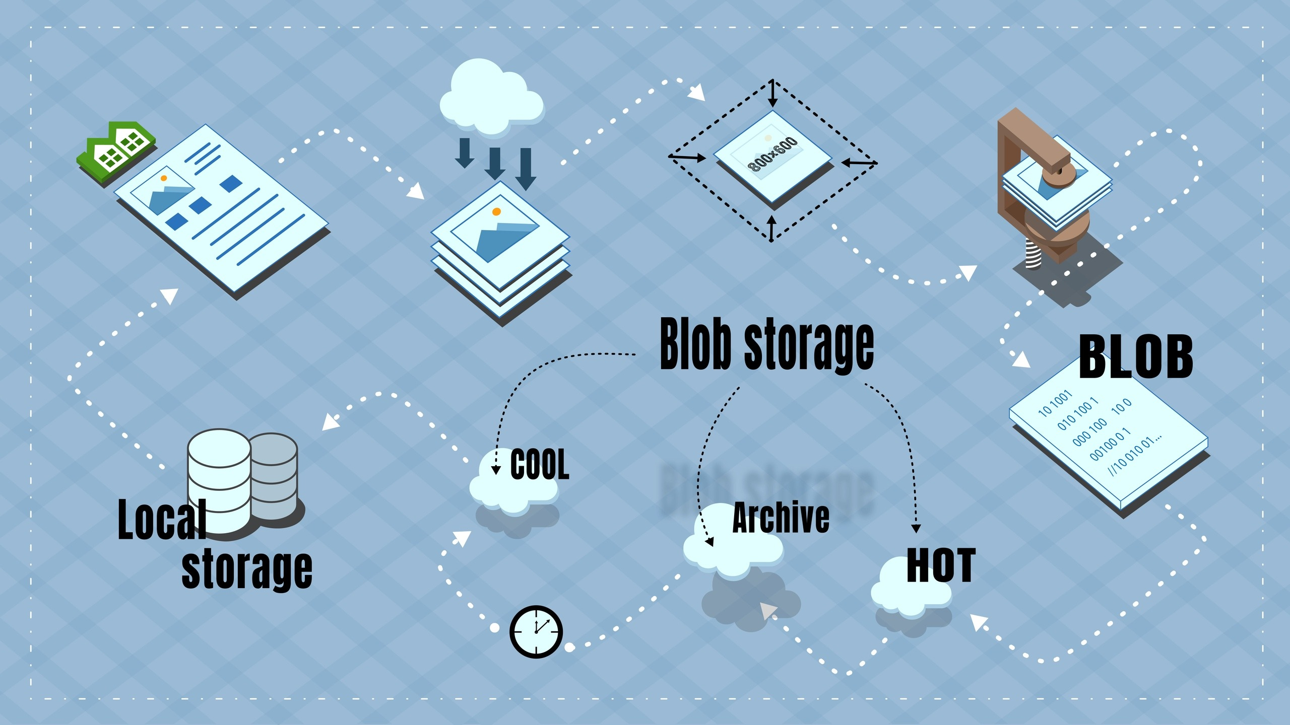 Хранение архива изображений для сайта в Azure BLOB storage - 1