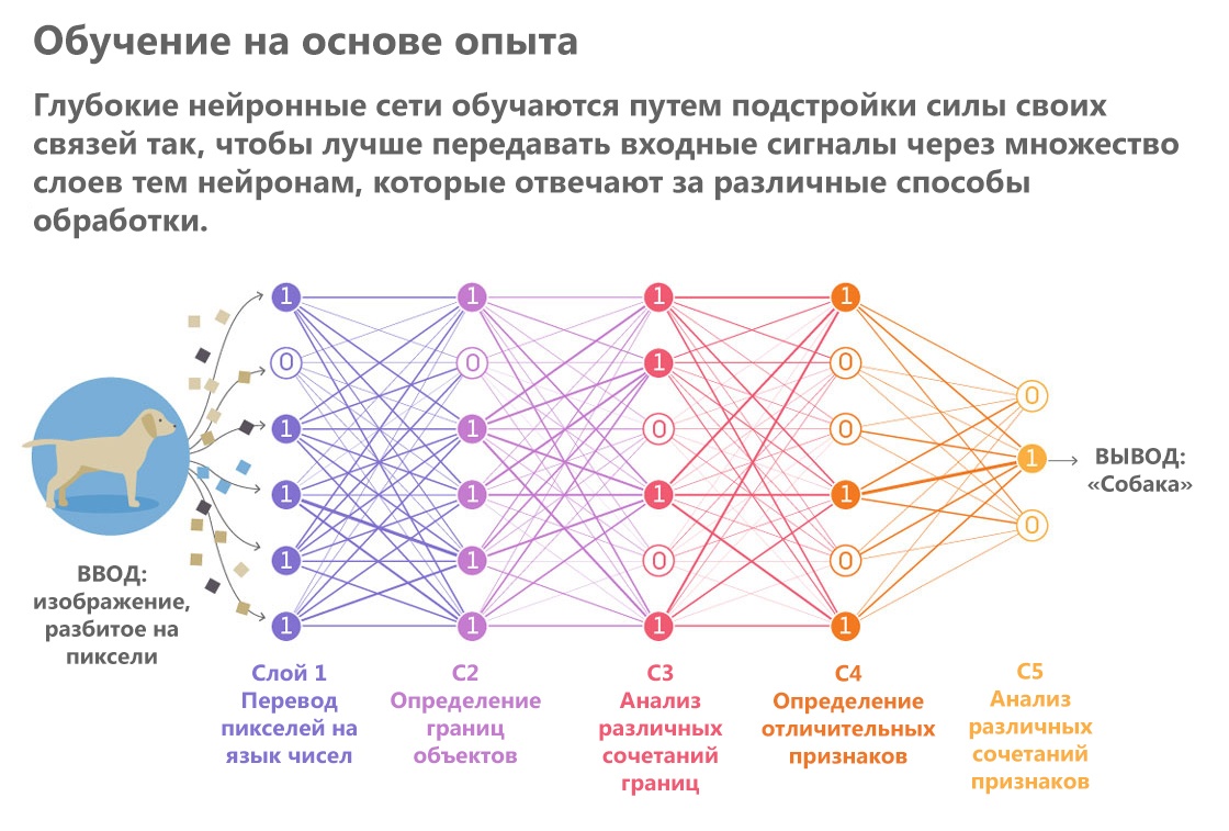 Машинное обучение: схватка с комнатным слоном - 2