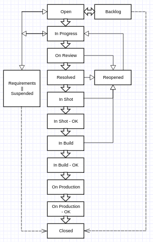 Настройка Jira под ваши нужды. Cовершенный флоу и идеальный тикет - 10 Настройка Jira под ваши нужды. Cовершенный флоу и идеальный тикет - 10
