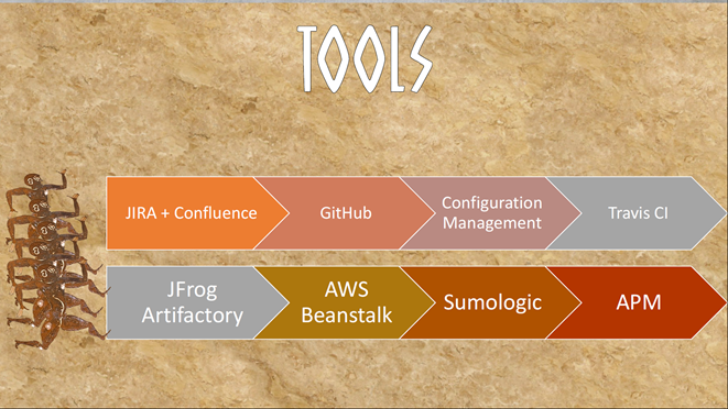 Полномасштабный DevOps: греческая трагедия в трёх актах - 30