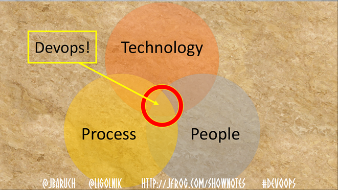 Полномасштабный DevOps: греческая трагедия в трёх актах - 4