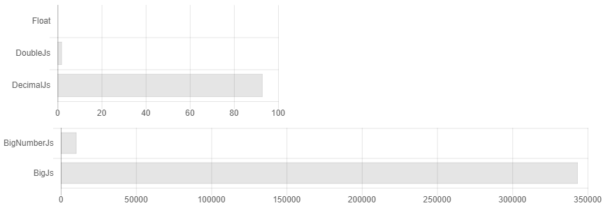 Самые быстрые числа с плавающей запятой на диком западе - 8 Самые быстрые числа с плавающей запятой на диком западе - 8