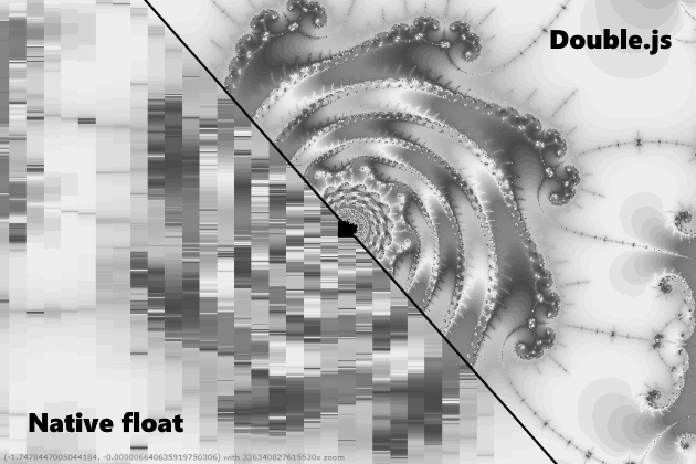 double.js vs number
