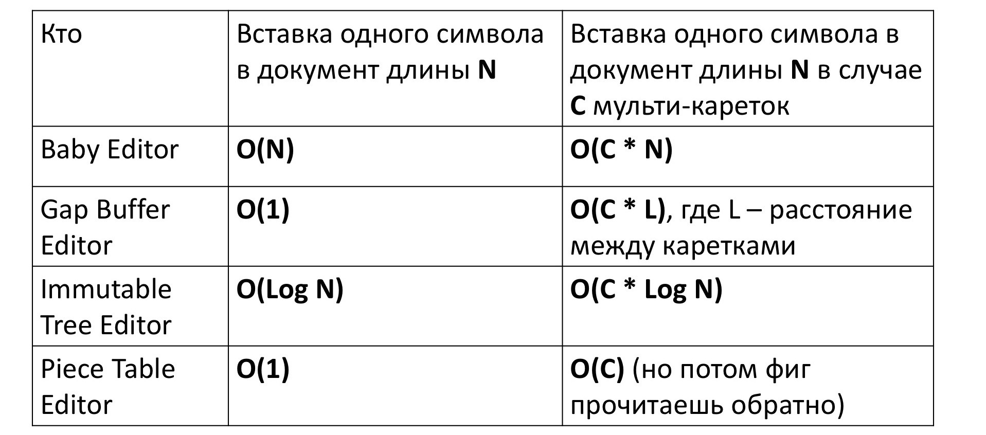 Текстовый редактор — это вам не высшая математика, тут думать надо - 12