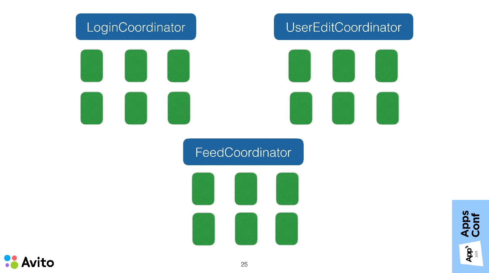 Application Coordinator в iOS приложениях - 23