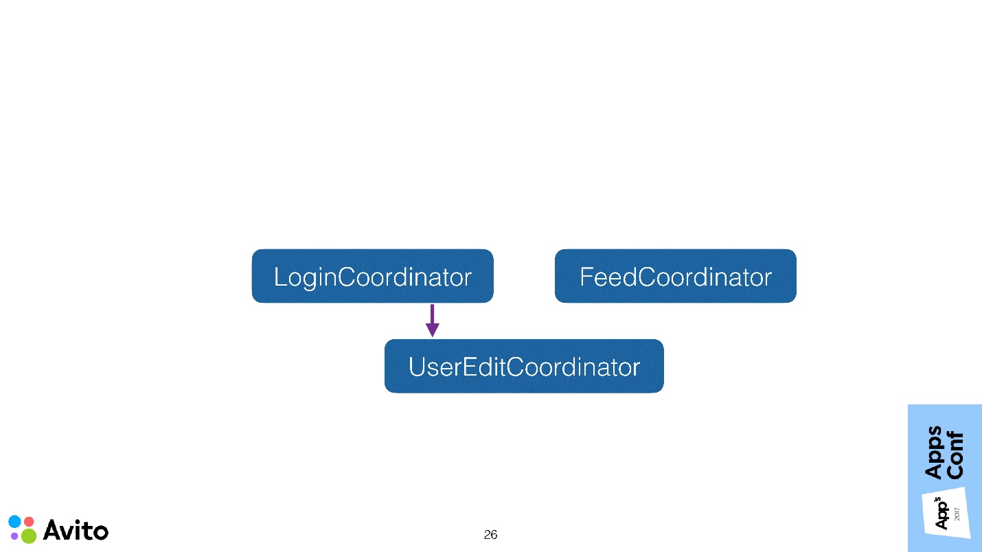 Application Coordinator в iOS приложениях - 24