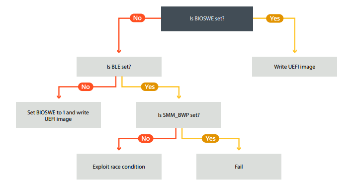 LoJax: первый известный UEFI руткит, используемый во вредоносной кампании - 13