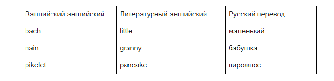 Диалекты английского: как понять собеседника, не сломав себе мозг - 2