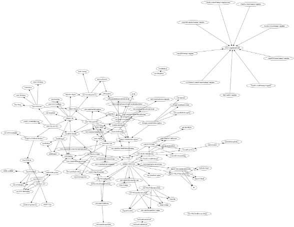 moduleStructure