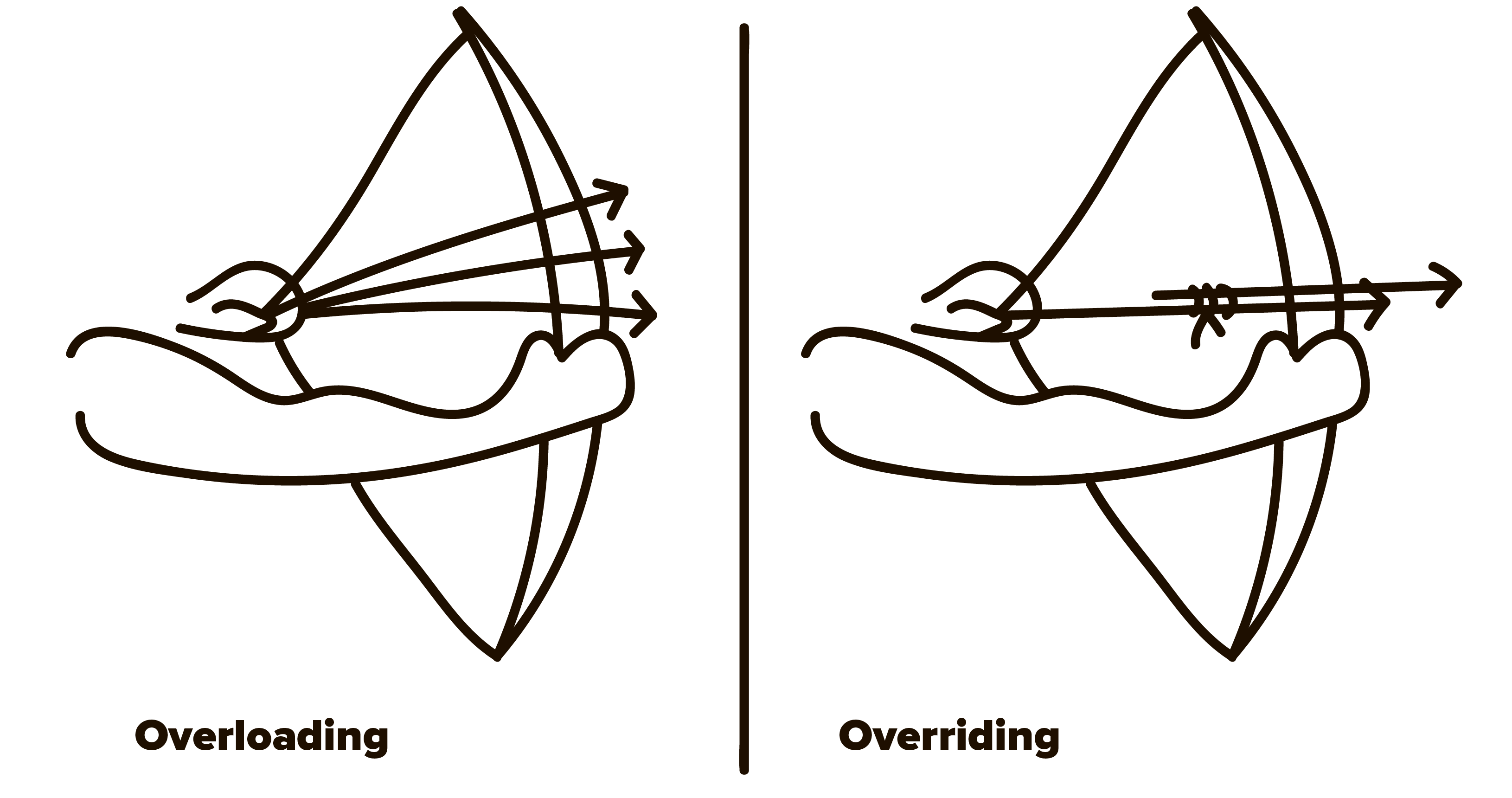 Подборка @pythonetc, сентябрь 2018 - 1 Подборка @pythonetc, сентябрь 2018 - 1