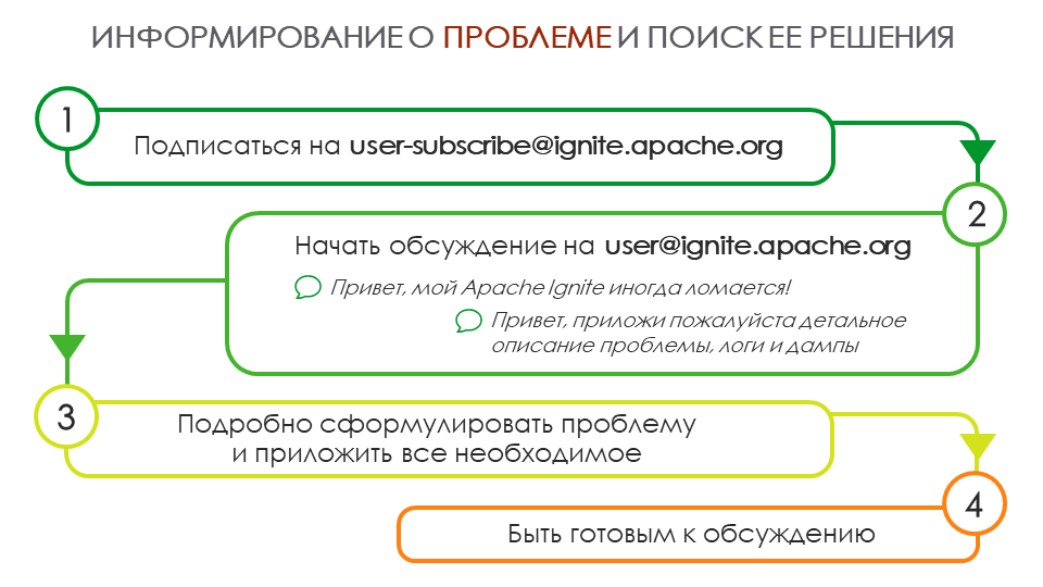 Введение в разработку типичного Open Source решения - 6