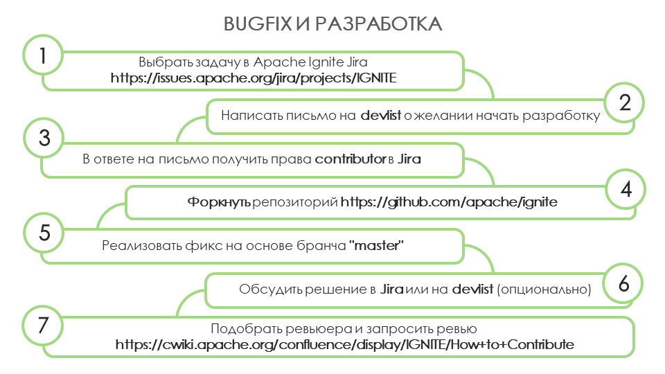 Введение в разработку типичного Open Source решения - 8