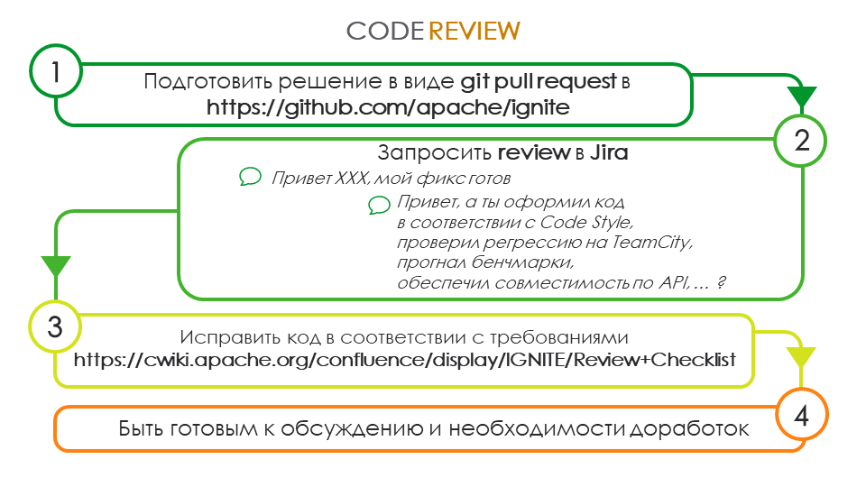 Введение в разработку типичного Open Source решения - 9