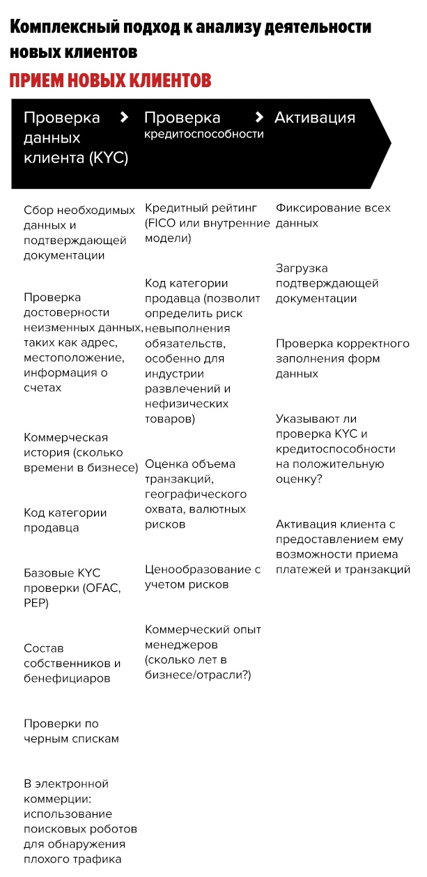 Что защищает покупателей от мошенничества с бесконтактными платежами - 2