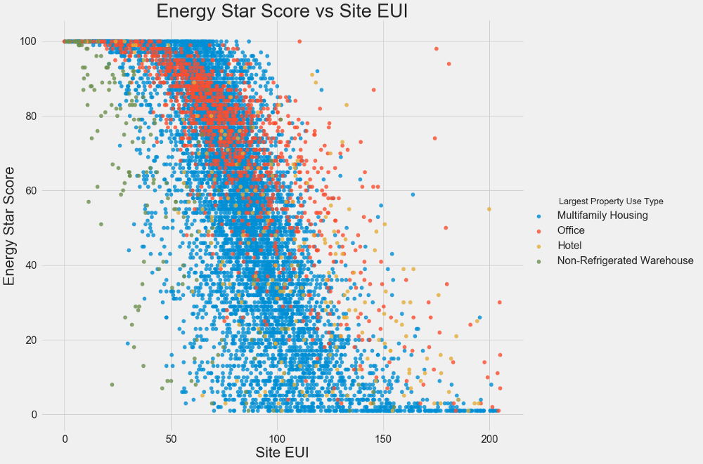 Делаем проект по машинному обучению на Python. Часть 1 - 12 Делаем проект по машинному обучению на Python. Часть 1 - 12