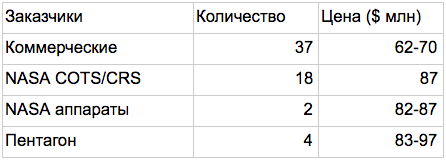 Демпинг Маска: миф или реальность - 4