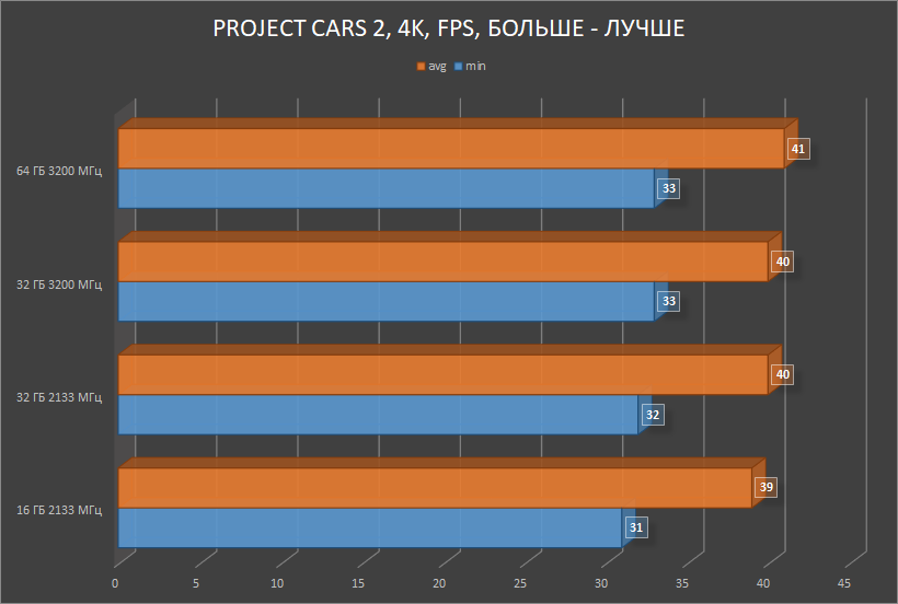 HyperX Impact DDR4 — SO-DIMM, который смог! Или для чего в ноутбуке 64 ГБ памяти с частотой 3200 МГц? - 12