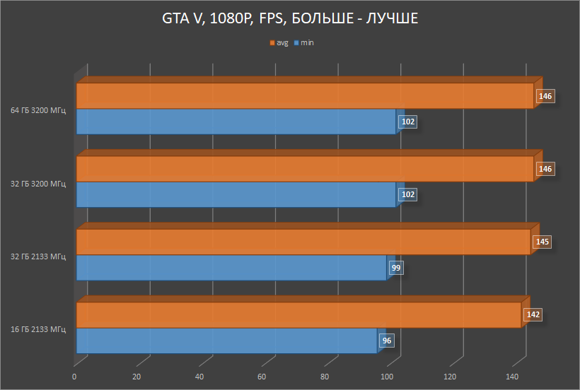 HyperX Impact DDR4 — SO-DIMM, который смог! Или для чего в ноутбуке 64 ГБ памяти с частотой 3200 МГц? - 15