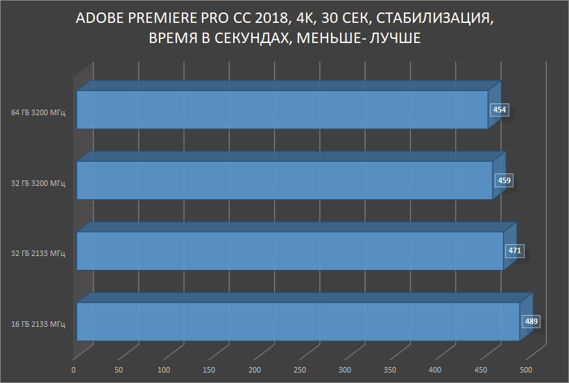 HyperX Impact DDR4 — SO-DIMM, который смог! Или для чего в ноутбуке 64 ГБ памяти с частотой 3200 МГц? - 19