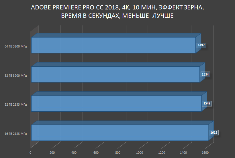 HyperX Impact DDR4 — SO-DIMM, который смог! Или для чего в ноутбуке 64 ГБ памяти с частотой 3200 МГц? - 20