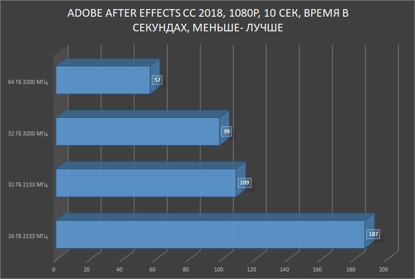 HyperX Impact DDR4 — SO-DIMM, который смог! Или для чего в ноутбуке 64 ГБ памяти с частотой 3200 МГц? - 21