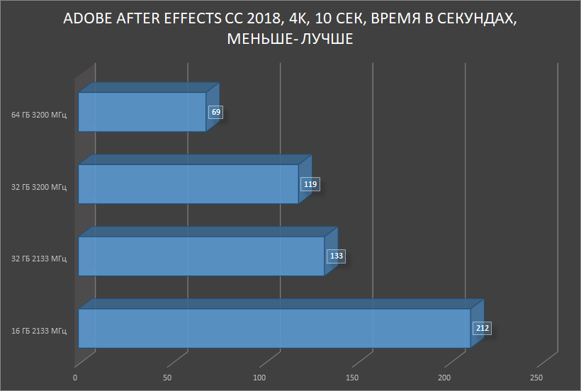 HyperX Impact DDR4 — SO-DIMM, который смог! Или для чего в ноутбуке 64 ГБ памяти с частотой 3200 МГц? - 22