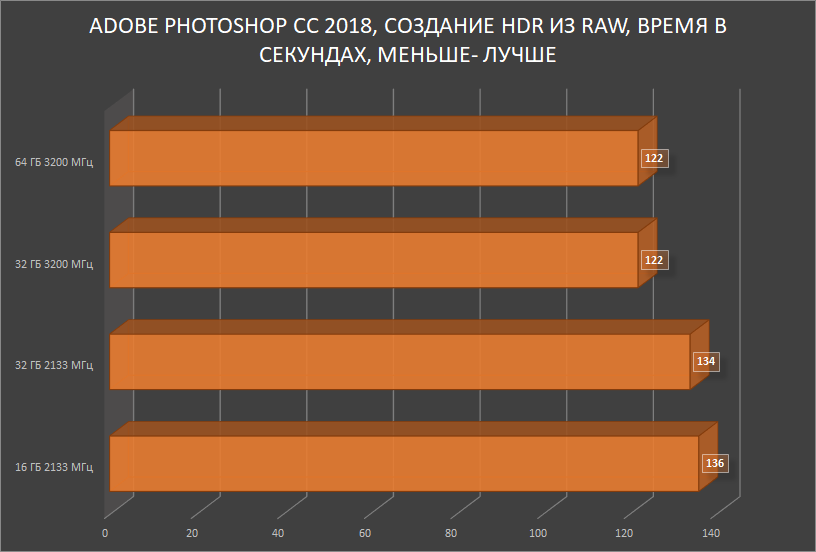 HyperX Impact DDR4 — SO-DIMM, который смог! Или для чего в ноутбуке 64 ГБ памяти с частотой 3200 МГц? - 25