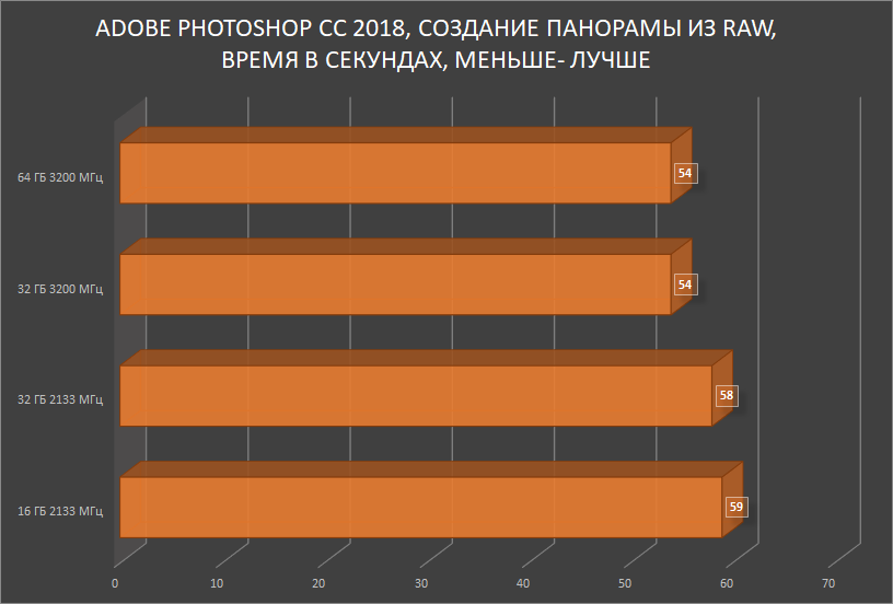 HyperX Impact DDR4 — SO-DIMM, который смог! Или для чего в ноутбуке 64 ГБ памяти с частотой 3200 МГц? - 26