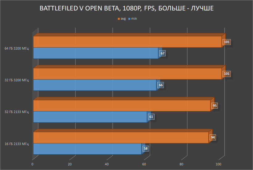 HyperX Impact DDR4 — SO-DIMM, который смог! Или для чего в ноутбуке 64 ГБ памяти с частотой 3200 МГц? - 7