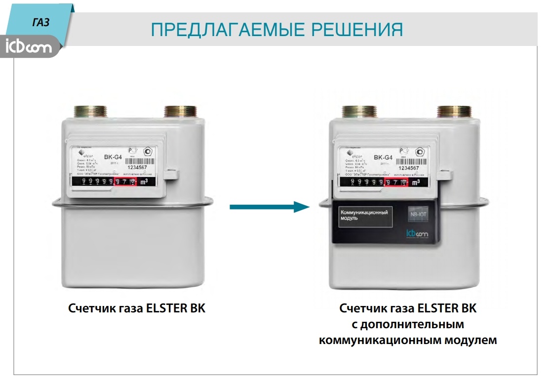 IoT-решения для ЖКХ: какими будут умные счетчики и кто их должен обслуживать? - 3