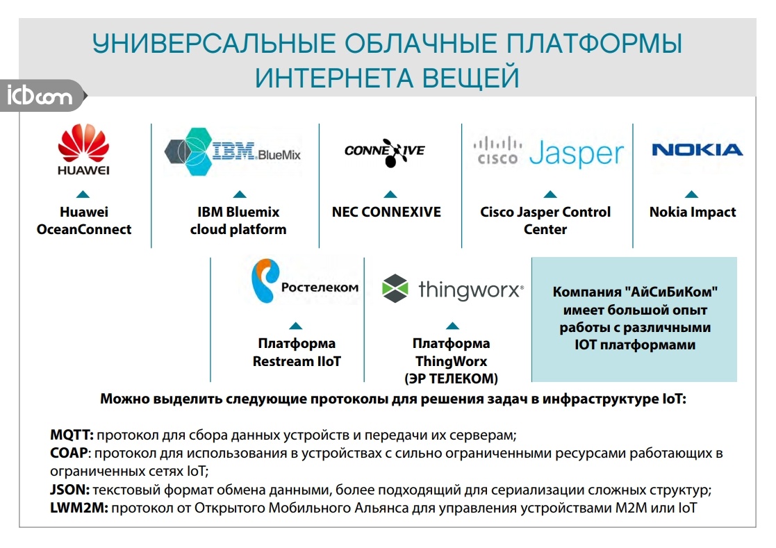 IoT-решения для ЖКХ: какими будут умные счетчики и кто их должен обслуживать? - 7