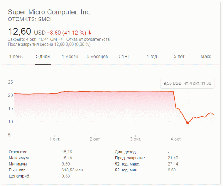 Supermicro опровергает утверждение Bloomberg о якобы имевшей место аппаратной закладке в серверах - 2 Supermicro опровергает утверждение Bloomberg о якобы имевшей место аппаратной закладке в серверах