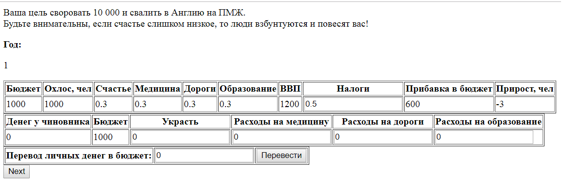 Фиаско стори с UGJ-2018: как сделать игру, которая никому не понравится (не делайте так!) - 1 image