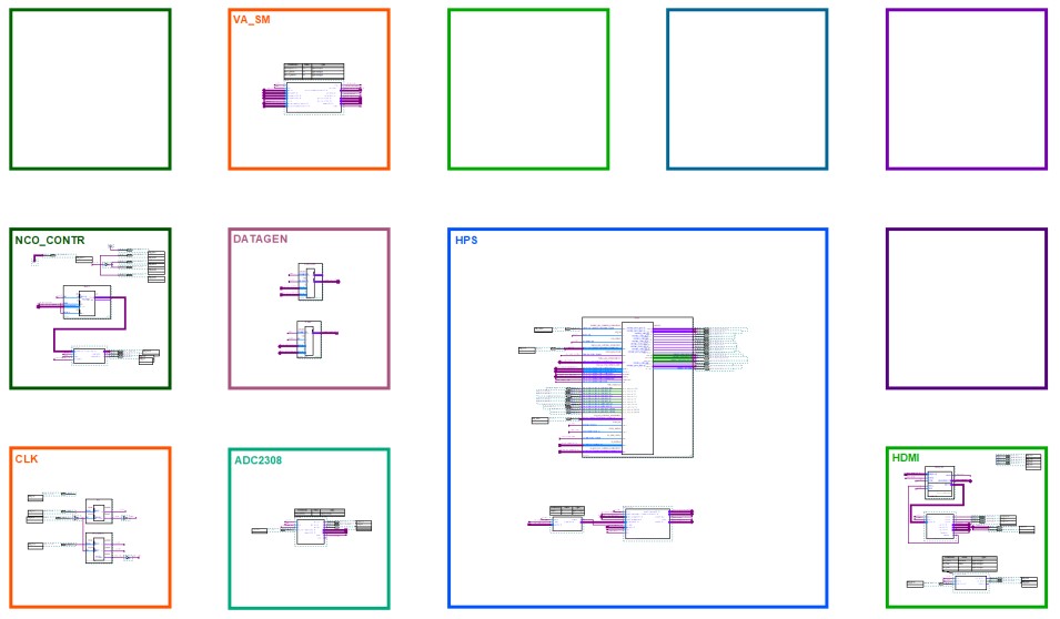 Как мы участвовали в InnovateFPGA 2018 и снова не победили - 10 image