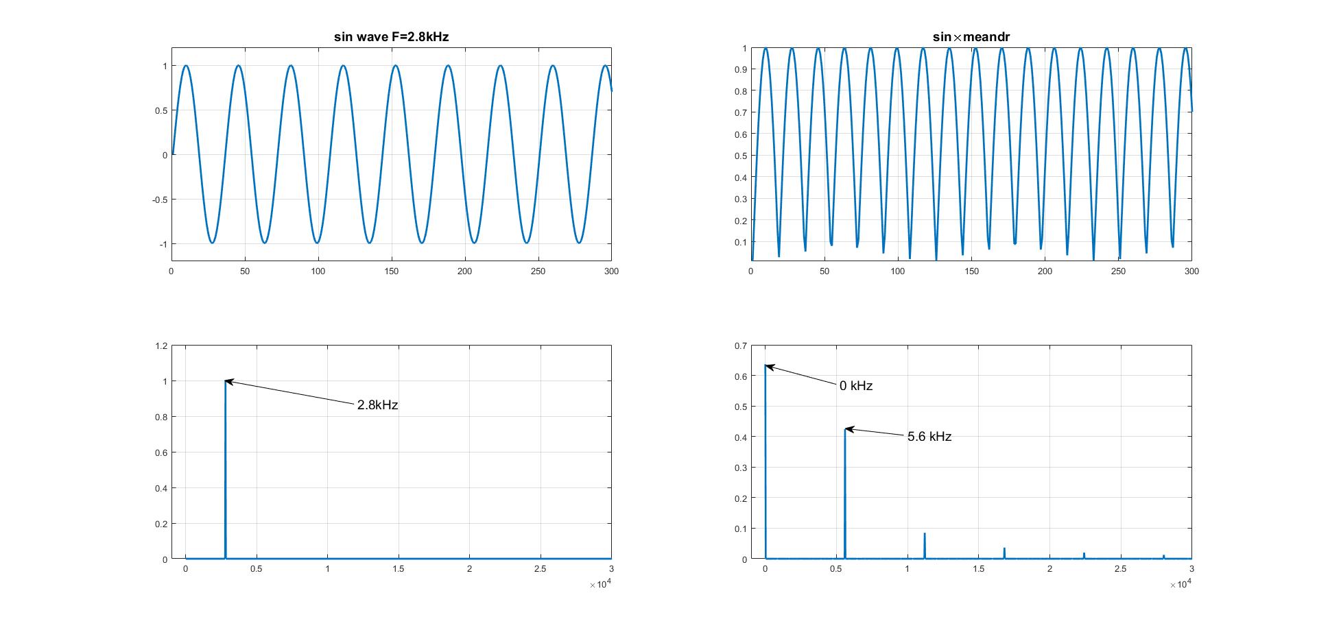 Как мы участвовали в InnovateFPGA 2018 и снова не победили - 6 image