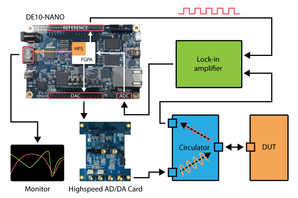 Как мы участвовали в InnovateFPGA 2018 и снова не победили - 8 image