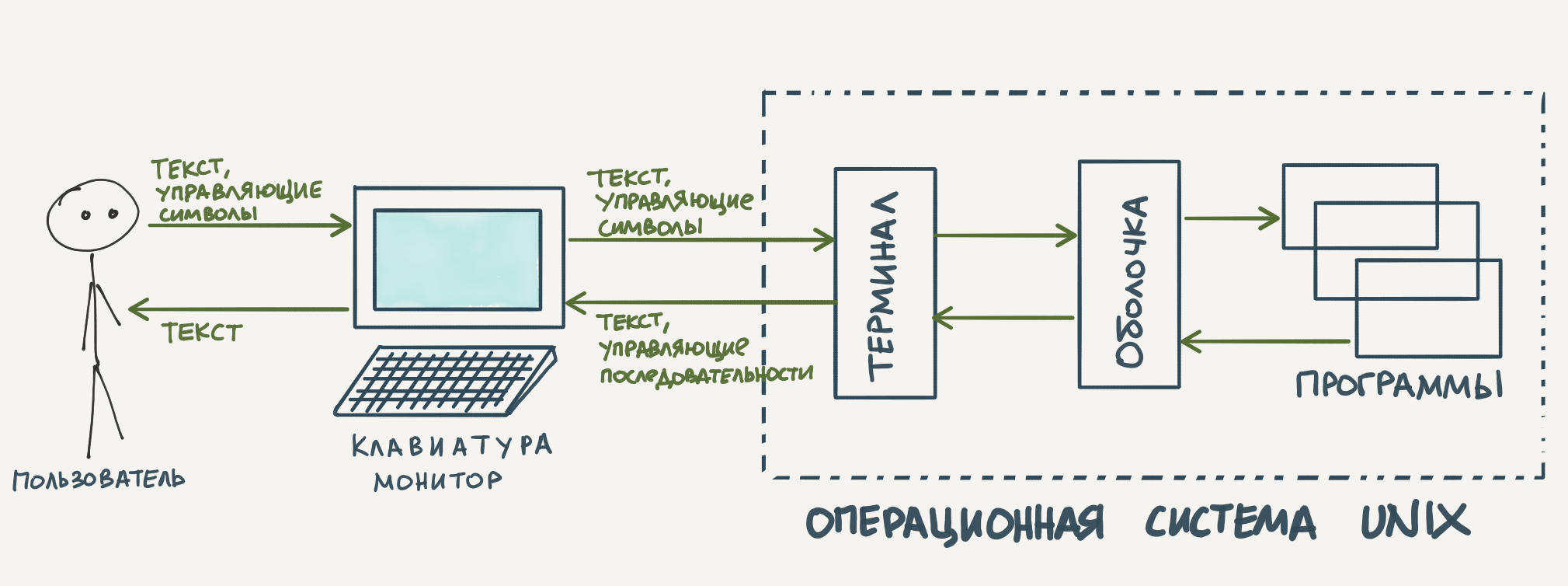 Конкурс, новые курсы и фичи (осенние новости Хекслета) - 1