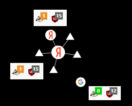 Big Data resistance 1 или неуловимый Джо. Интернет анонимность, антидетект, антитрекинг для анти-вас и анти-нас - 24 Big Data resistance 1 или неуловимый Джо. Интернет анонимность, антидетект, антитрекинг для анти-вас и анти-нас - 24
