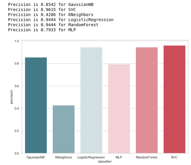 Идентификация мошенничества с использованием Enron dataset. Часть 2-ая, поиск оптимальной модели - 11