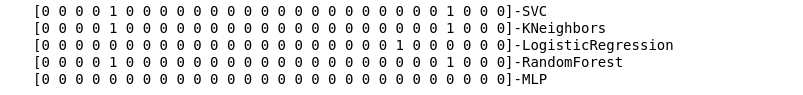 Идентификация мошенничества с использованием Enron dataset. Часть 2-ая, поиск оптимальной модели - 14