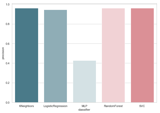 Идентификация мошенничества с использованием Enron dataset. Часть 2-ая, поиск оптимальной модели - 17