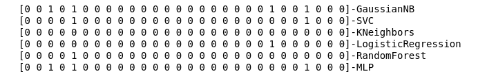 Идентификация мошенничества с использованием Enron dataset. Часть 2-ая, поиск оптимальной модели - 5