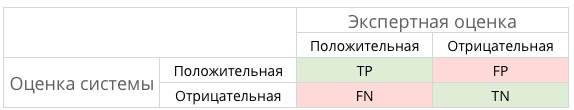 Идентификация мошенничества с использованием Enron dataset. Часть 2-ая, поиск оптимальной модели - 7