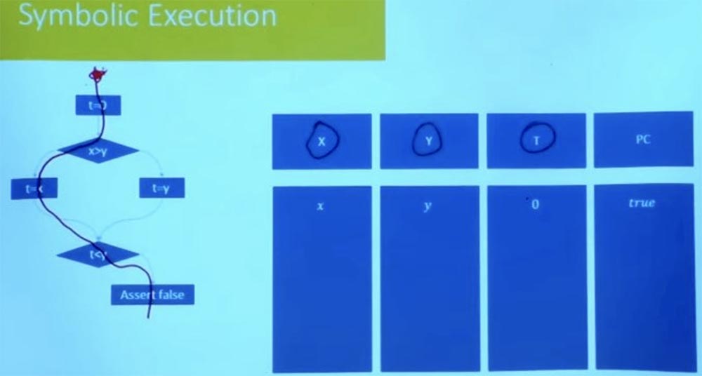 Курс MIT «Безопасность компьютерных систем». Лекция 10: «Символьное выполнение», часть 3 - 2 Курс MIT «Безопасность компьютерных систем». Лекция 10: «Символьное выполнение», часть 3 - 2