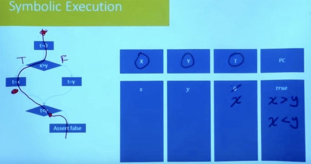 Курс MIT «Безопасность компьютерных систем». Лекция 10: «Символьное выполнение», часть 3 - 3 Курс MIT «Безопасность компьютерных систем». Лекция 10: «Символьное выполнение», часть 3 - 3