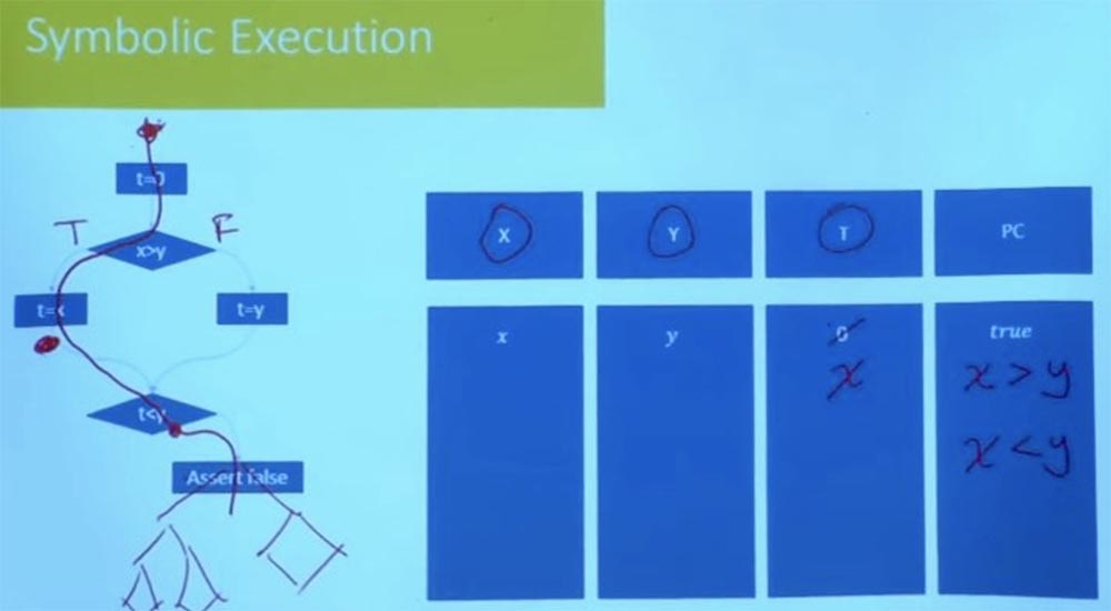 Курс MIT «Безопасность компьютерных систем». Лекция 10: «Символьное выполнение», часть 3 - 4 Курс MIT «Безопасность компьютерных систем». Лекция 10: «Символьное выполнение», часть 3 - 4