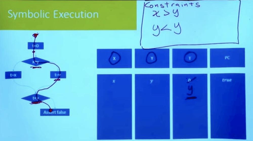 Курс MIT «Безопасность компьютерных систем». Лекция 10: «Символьное выполнение», часть 3 - 1 Курс MIT «Безопасность компьютерных систем». Лекция 10: «Символьное выполнение», часть 3 - 1